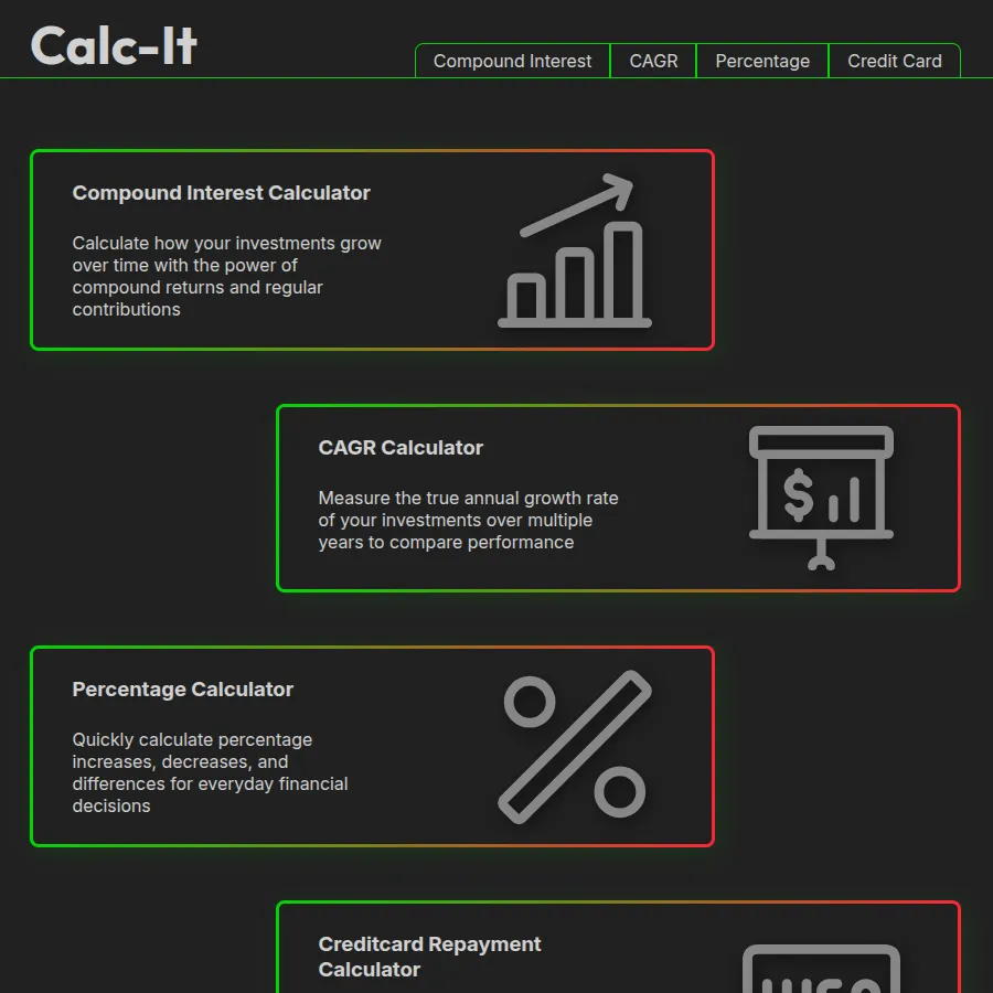 A screenshot of the dark-themed homepage for the Calc-It calculator website. The interface features a clean, minimalist design with a top navigation menu for different calculator types. Below the header, rectangular card links for a "Compound Interest Calculator", "CAGR Calculator", and "Percentage Calculator" are stacked vertically, each outlined with a vibrant green-to-red gradient border and accompanied by a simple line-art icon representing financial growth and percentages.